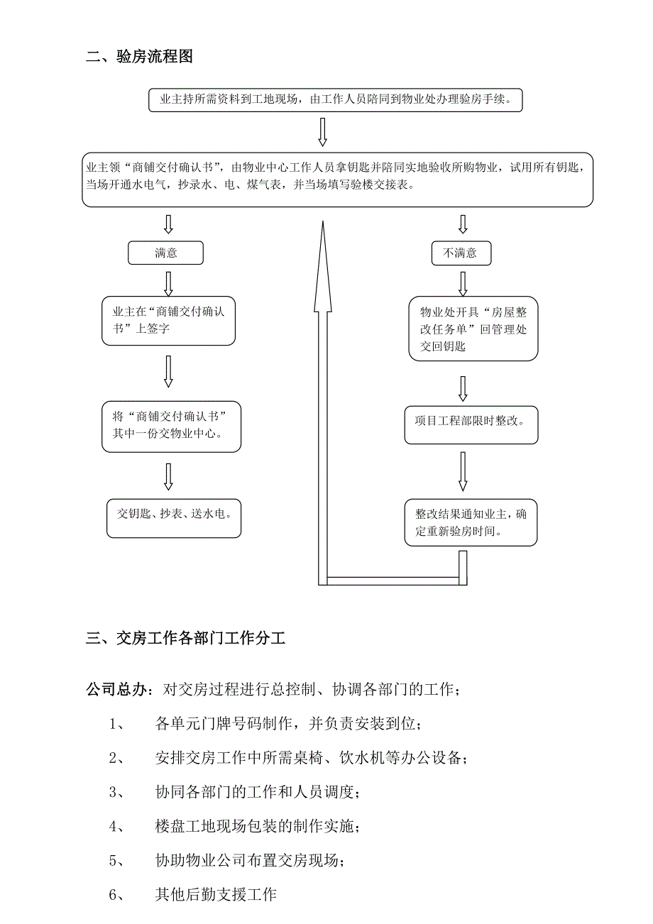 交楼工作流程图_第2页