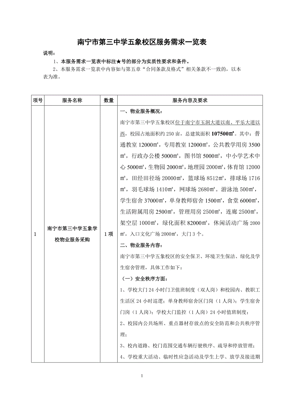 南宁第三中学五象校区服务需求一览表_第1页