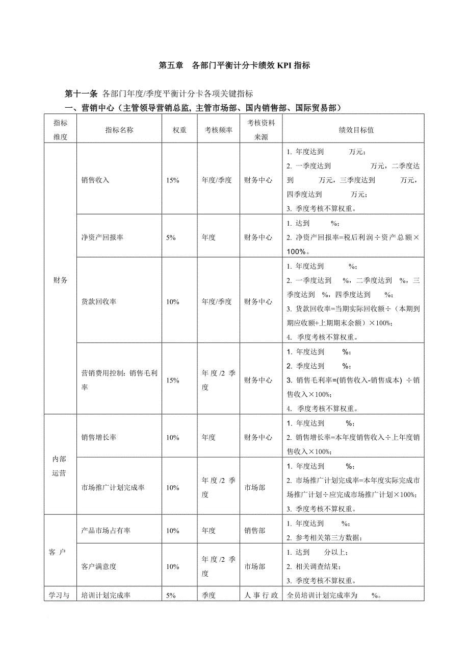 某有限公司绩效管理制度范文_第5页