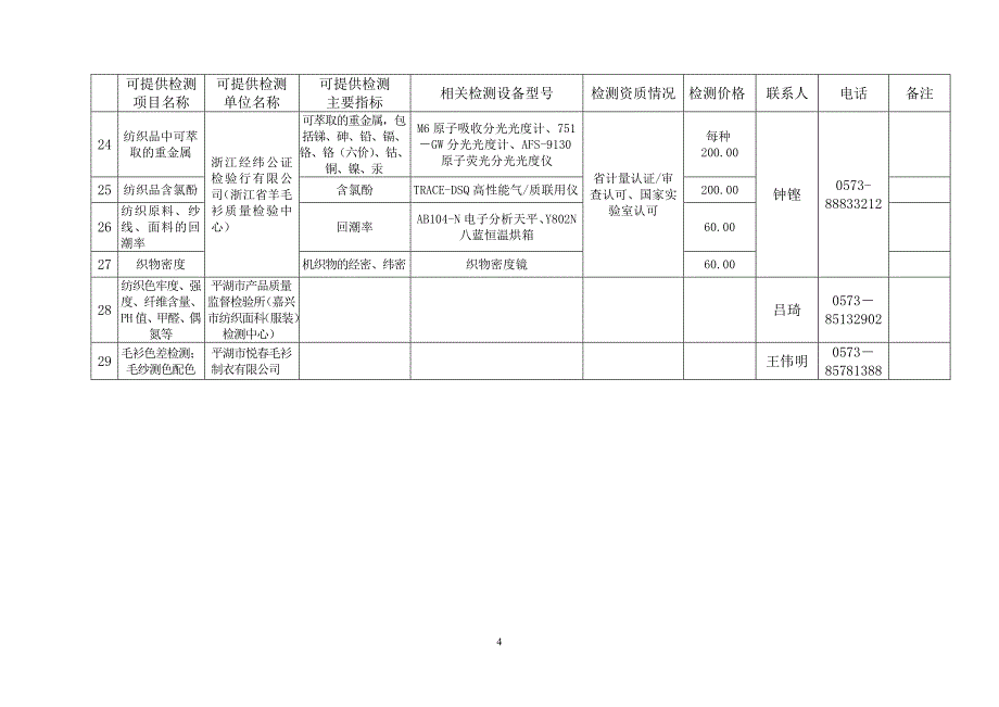 嘉兴检测服务资源汇总表_第4页