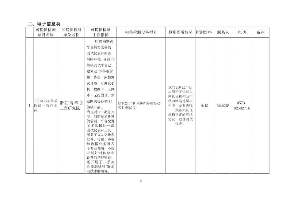 嘉兴检测服务资源汇总表_第5页