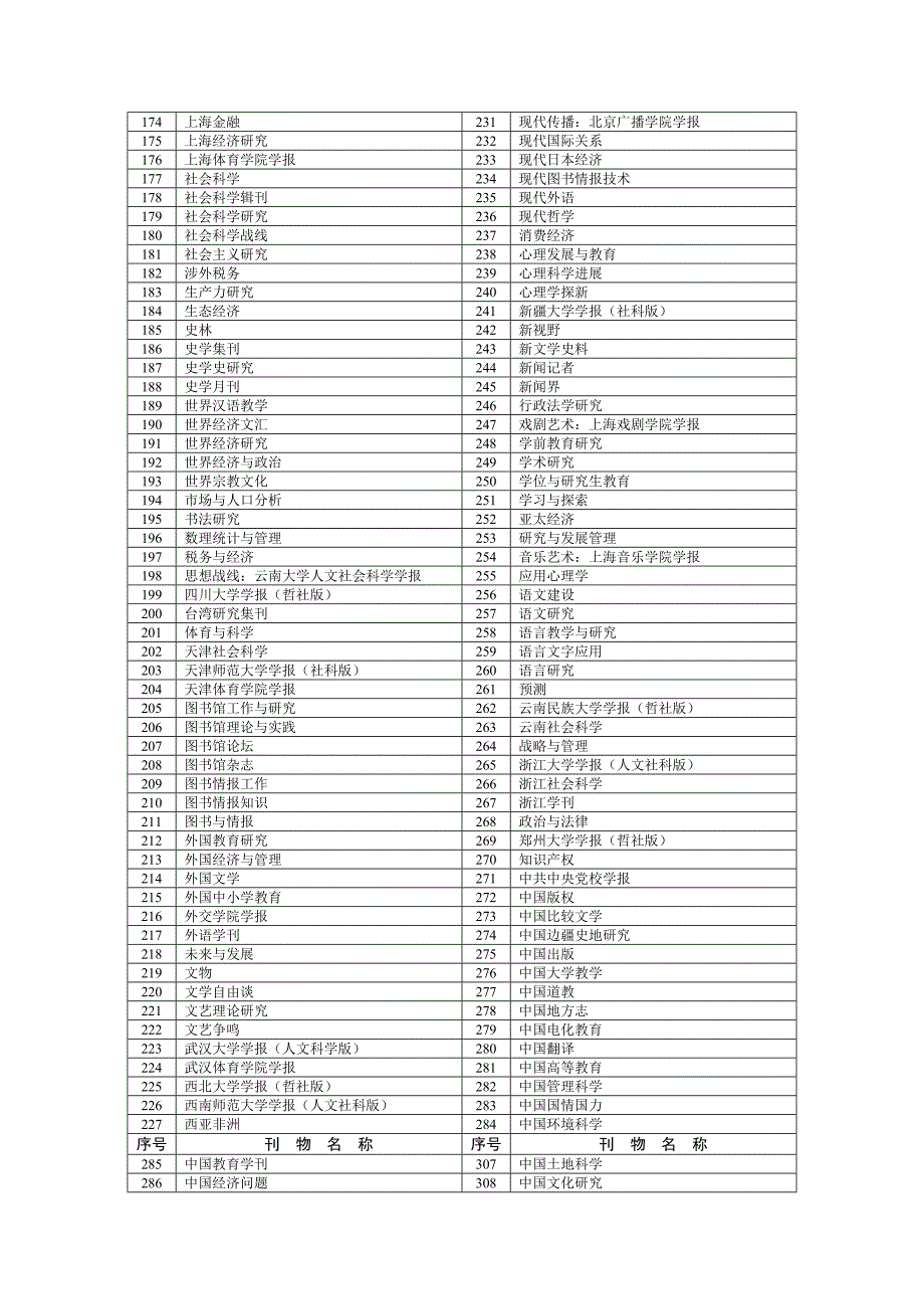 文科核心学术刊物_第4页