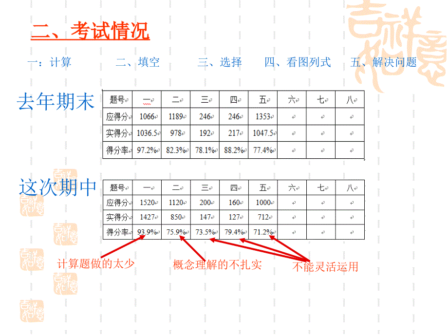 三年级下册数学教师家长 会p pt_第4页