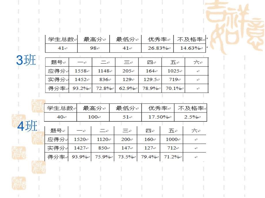 三年级下册数学教师家长 会p pt_第5页