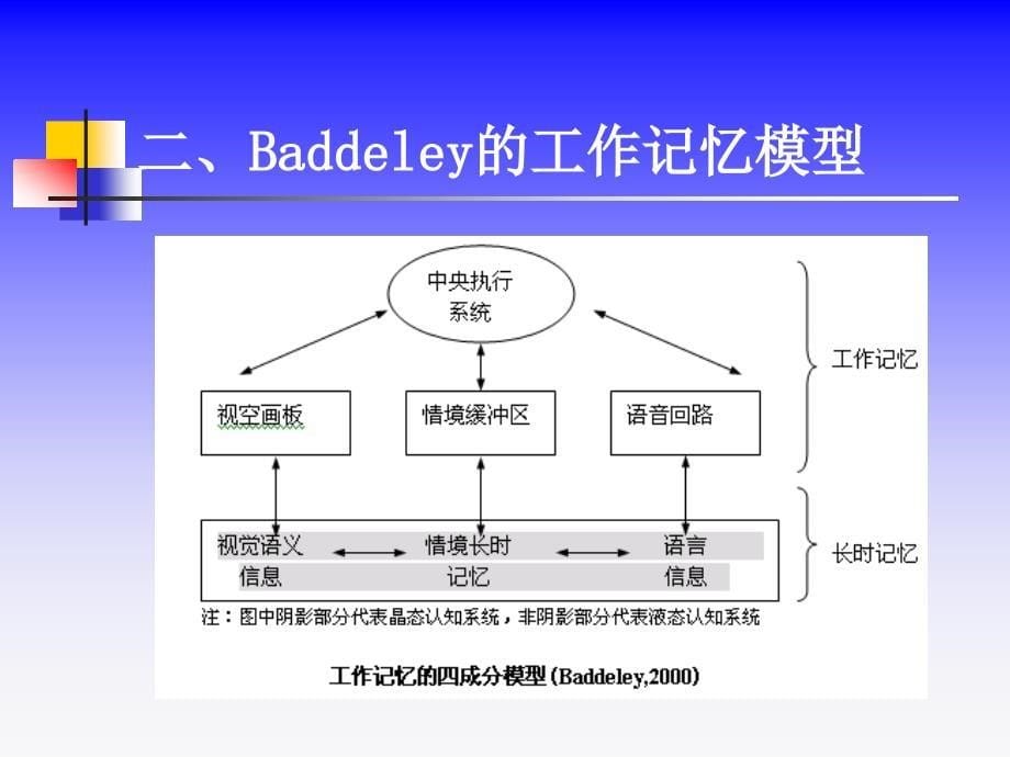 实验心理学实验心理学——工作记忆容量的测量附加课_第5页