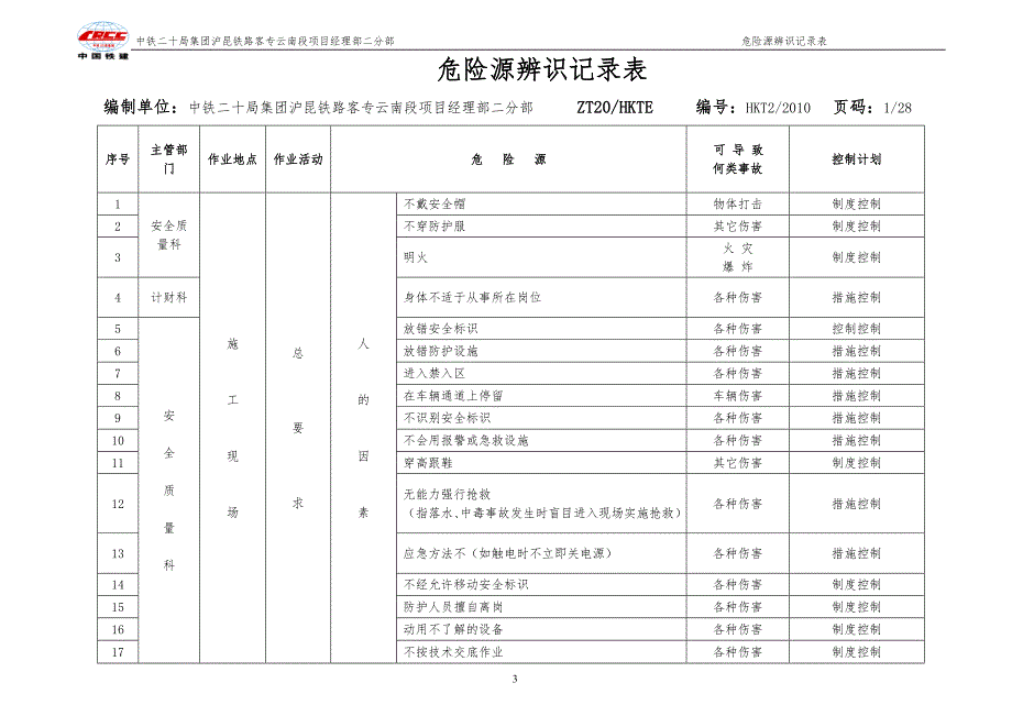 沪昆铁路客运专线云南段TJ2标_第3页