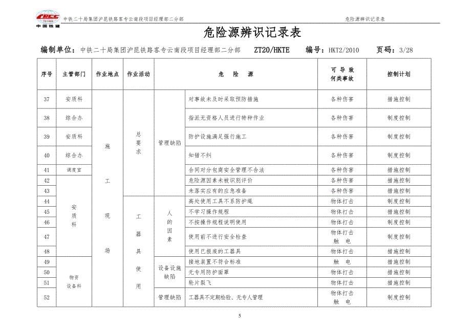 沪昆铁路客运专线云南段TJ2标_第5页