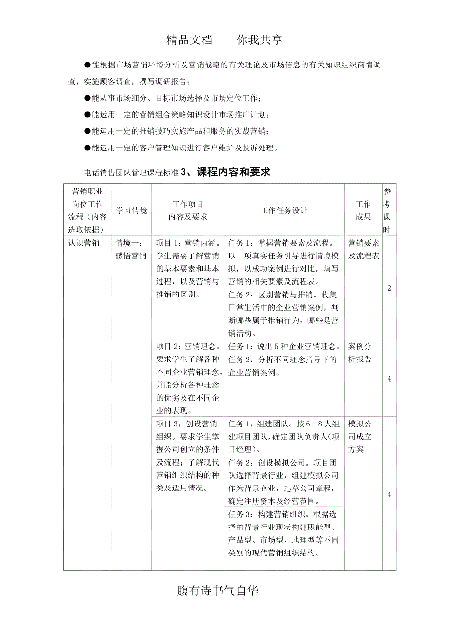 电话销售团队管理课程标准电话销售团队管理课程培训内容_第2页