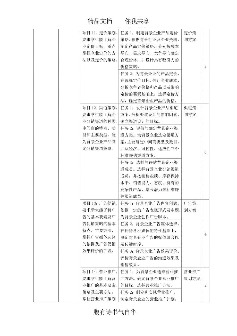 电话销售团队管理课程标准电话销售团队管理课程培训内容_第5页