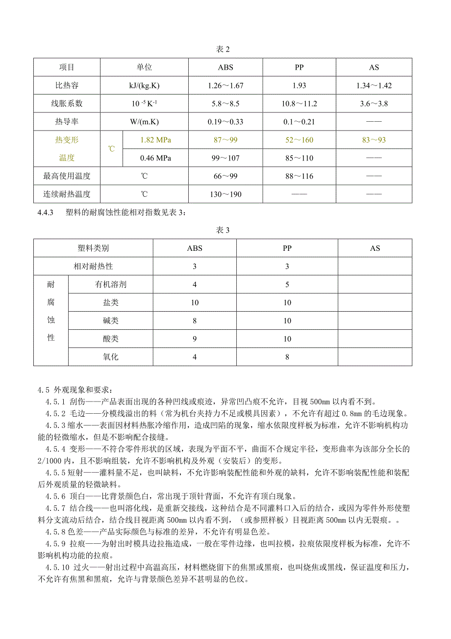 电动车用塑件标准_第4页