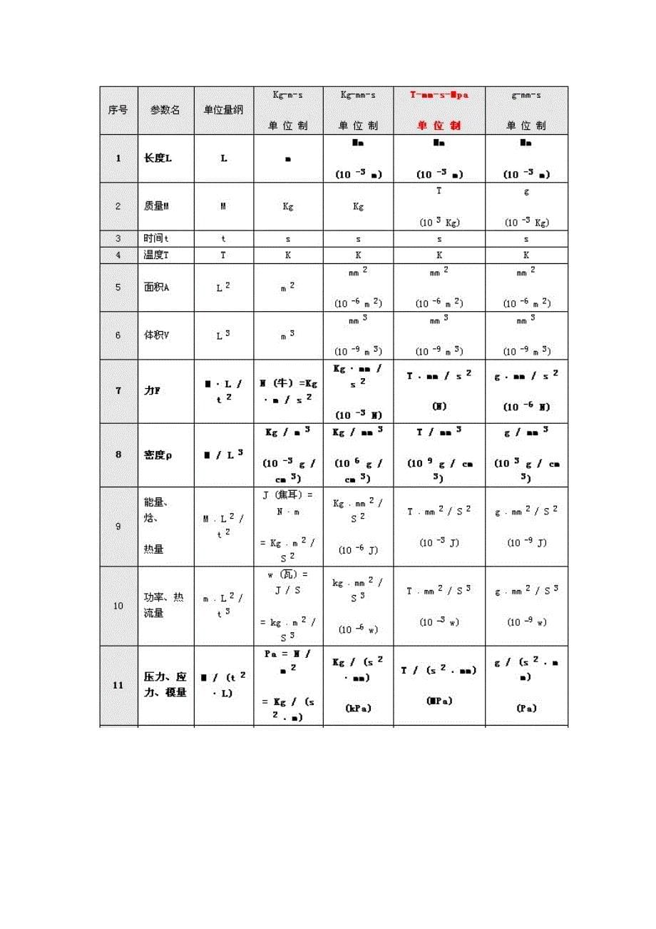 有限元分析中的单位换算问题_第5页