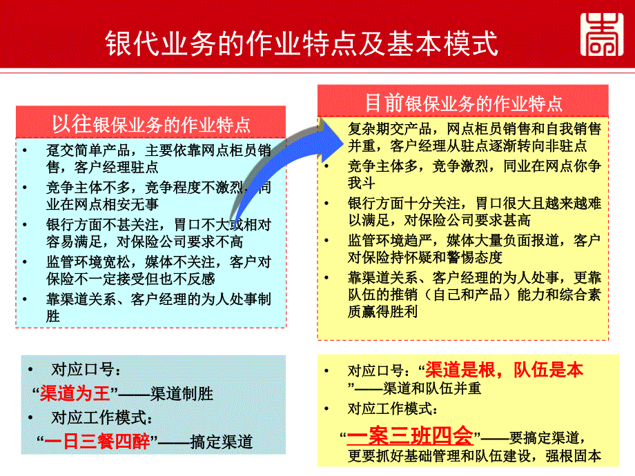 《基本工作模式推动 一案三班 四会  》_第4页