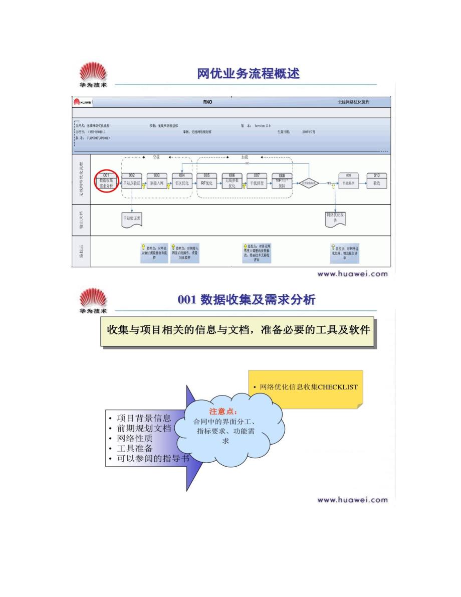 无线网络优化业务流程课件精_第3页