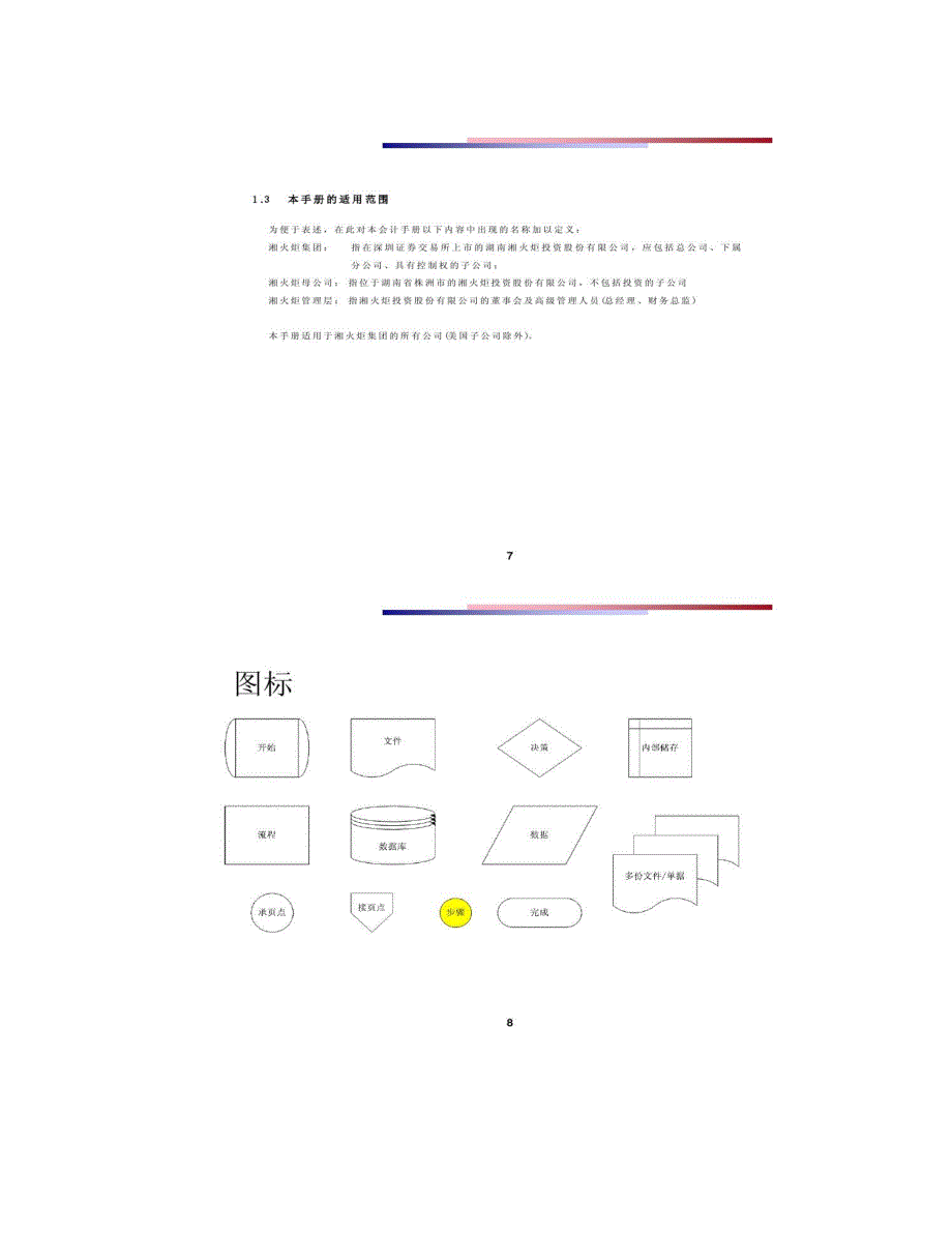 某投资公司内部控制制度流程图精_第4页