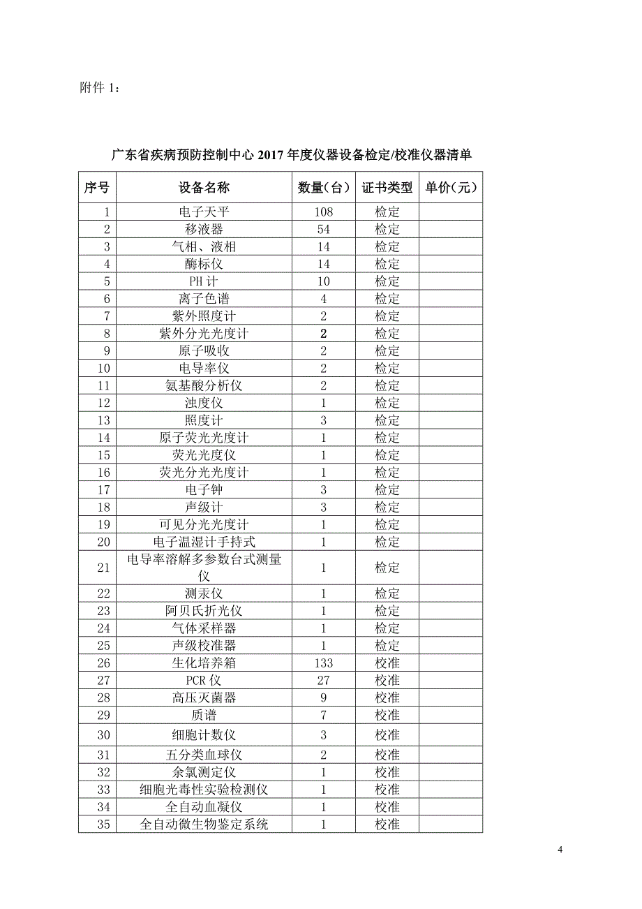 广东省疾病预防控制中心2017年仪器设备检定校准项目采购单位广东_第4页