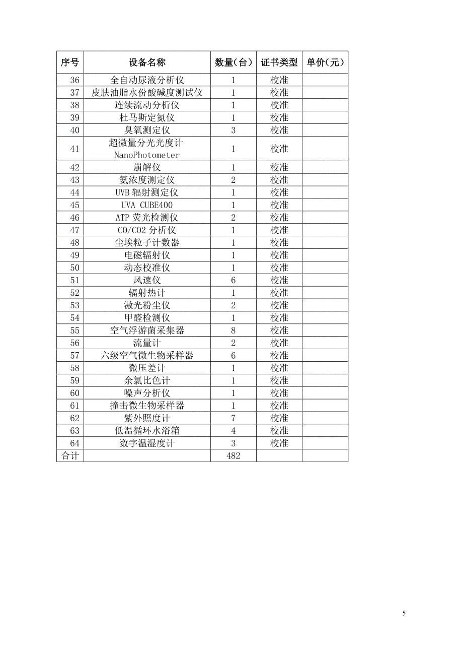 广东省疾病预防控制中心2017年仪器设备检定校准项目采购单位广东_第5页