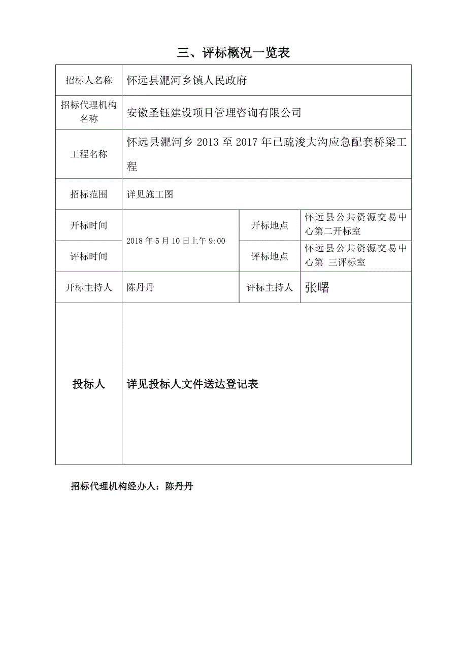 建筑工程评标报告_第4页