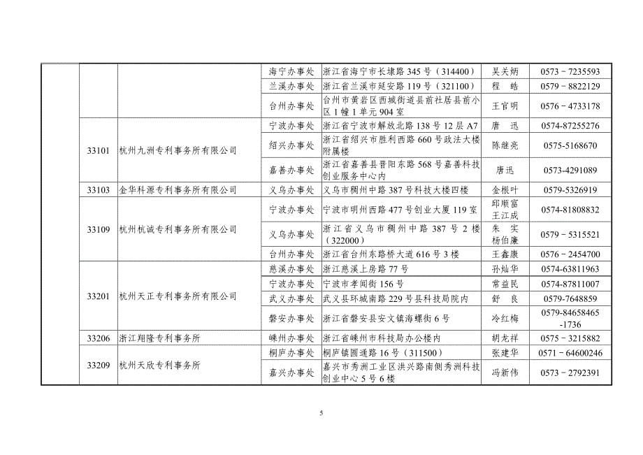 全国专利代理机构办事机构设立情况汇总表(1)_第5页