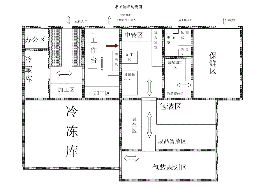 谷裕物品动线图_第1页