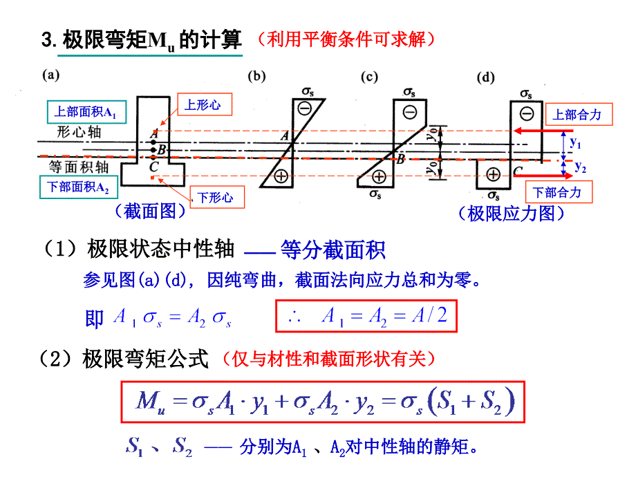 §16-2 极限弯矩、塑性铰和极限状态_第3页