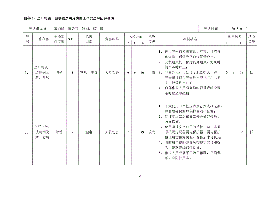 全厂衬胶、玻璃钢及鳞片防腐风险评估_第2页