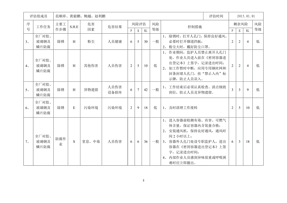 全厂衬胶、玻璃钢及鳞片防腐风险评估_第3页