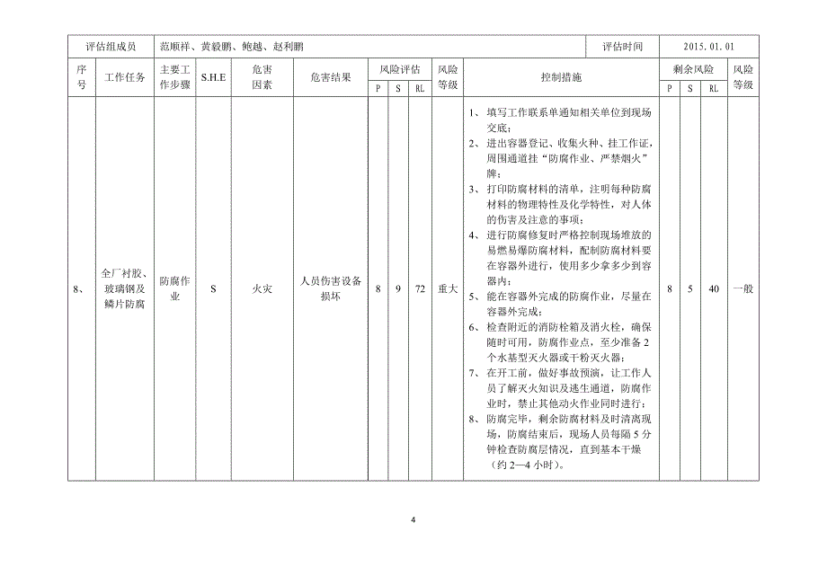 全厂衬胶、玻璃钢及鳞片防腐风险评估_第4页