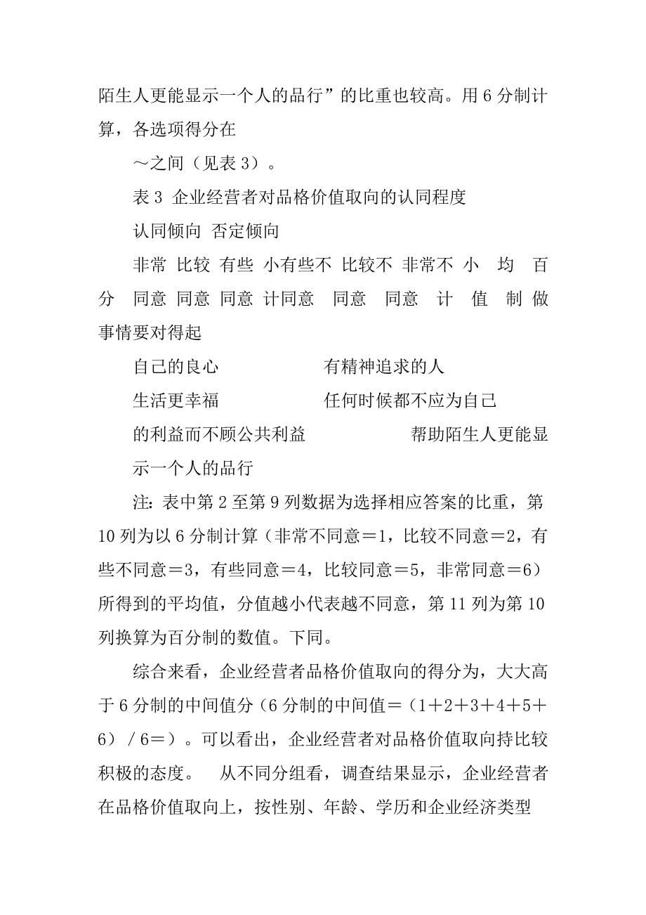 中国私营企业调查报告20xx_第5页