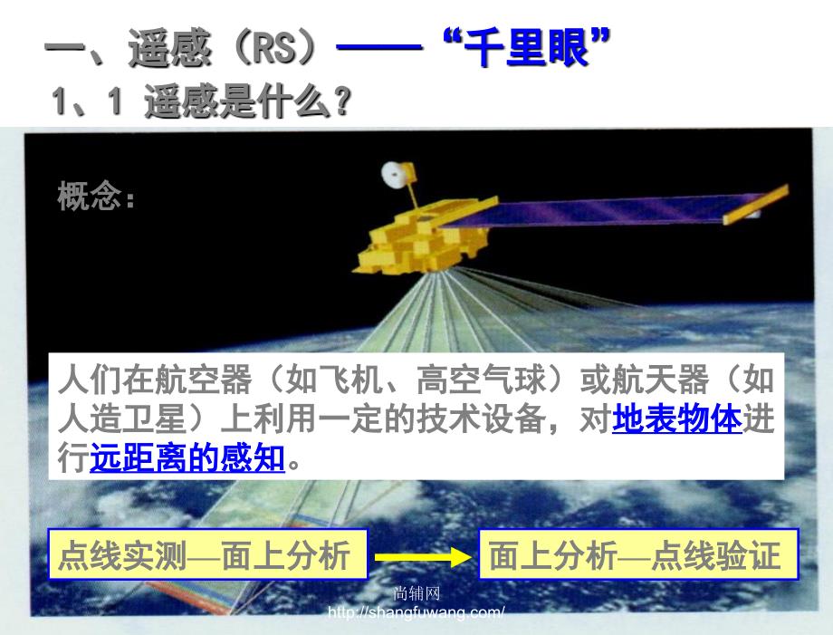 地理信息技术在区域地理研究中的应用课件_第3页