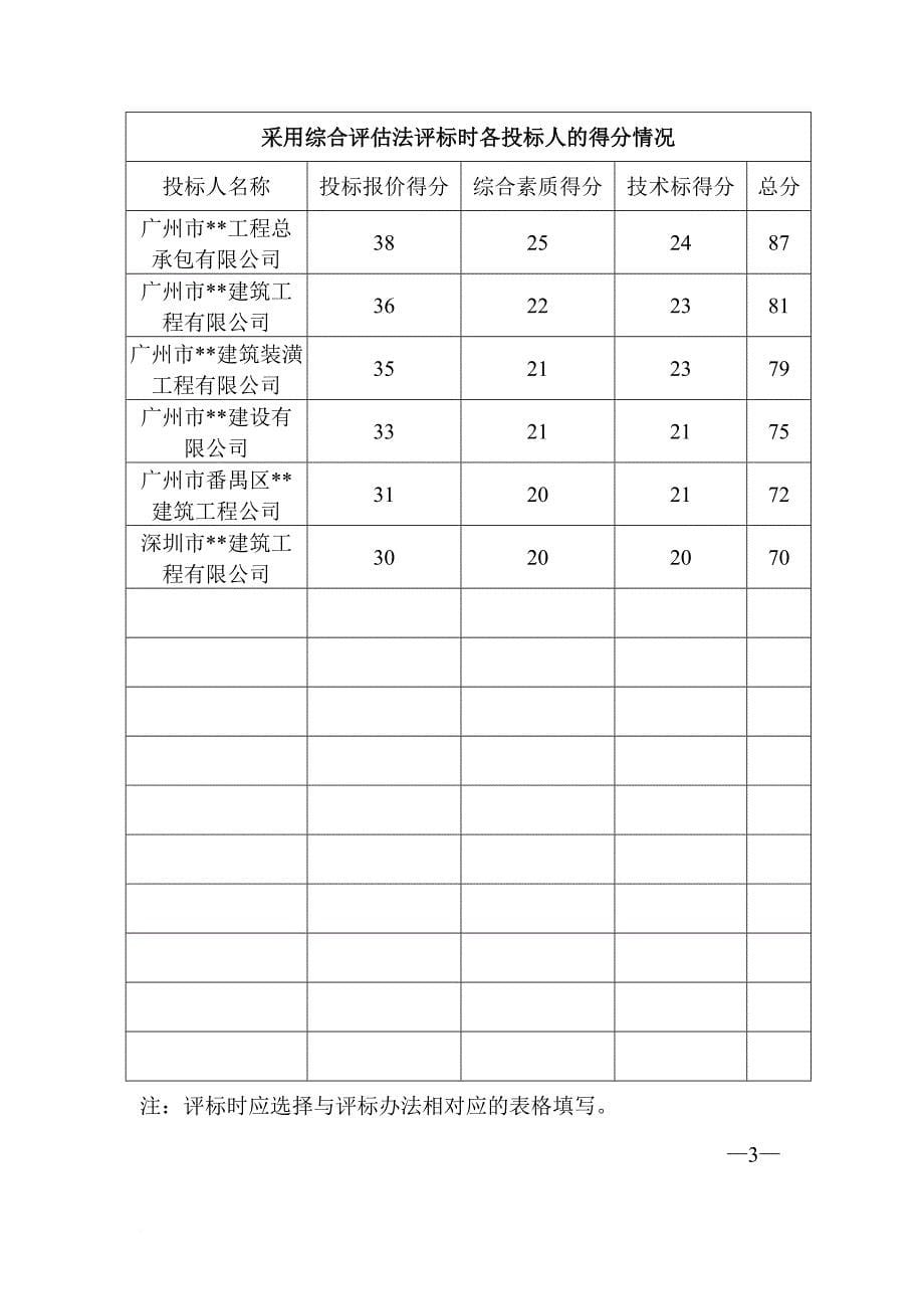 工程评标报告书(格式文本十)_第5页