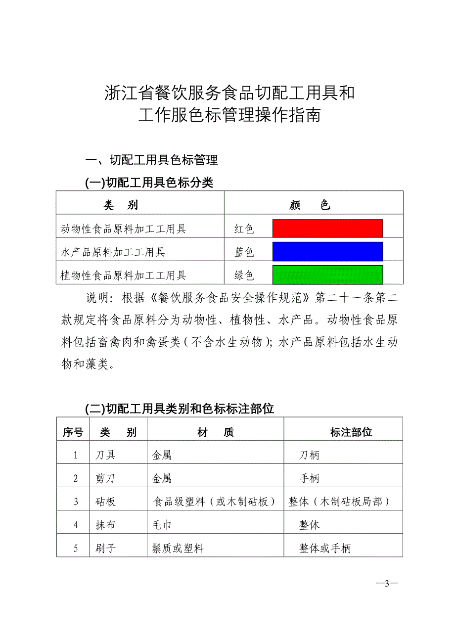 浙江省餐饮服务色标管理操作指南_第3页