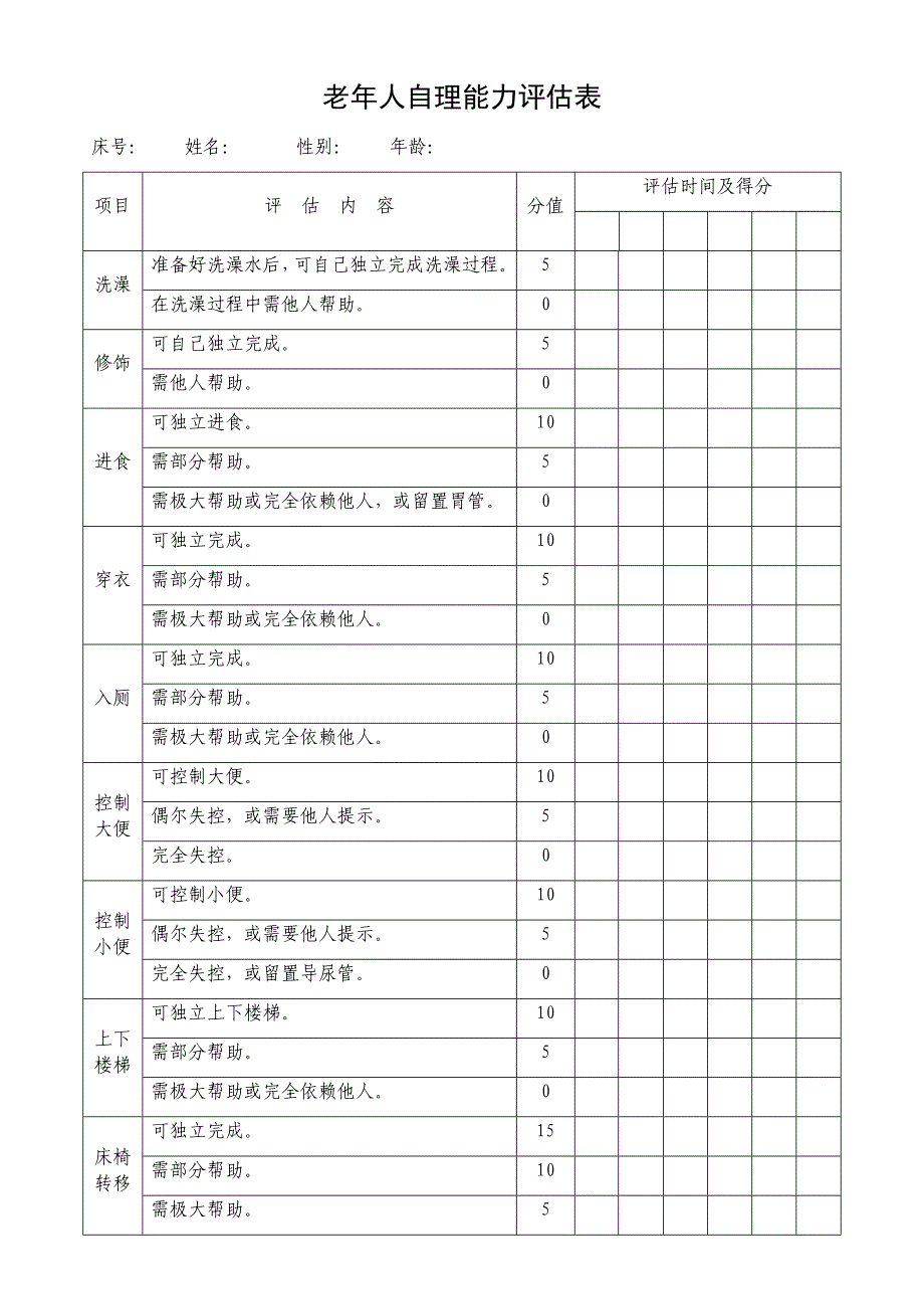 老年人自理能力评估表barthel_第1页