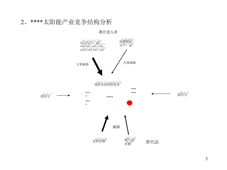 太阳能产业营销的改进方向课件_第4页