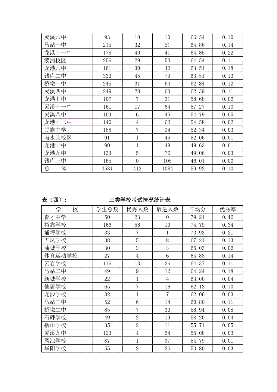 第一学期苍南县期末教学诊断性测试七年级历史与社会上试卷分析报告_第4页