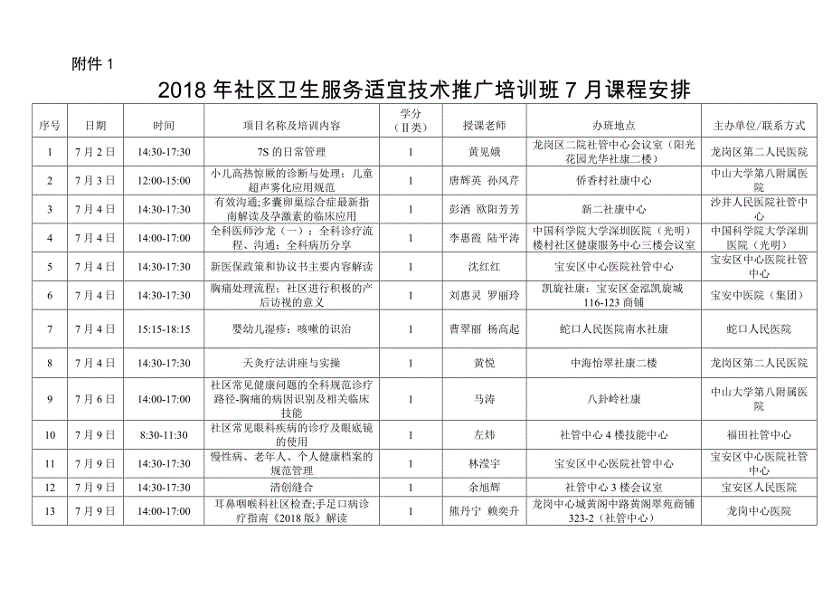 社区卫生服务适宜技术推广培训班7月课程安排_第1页