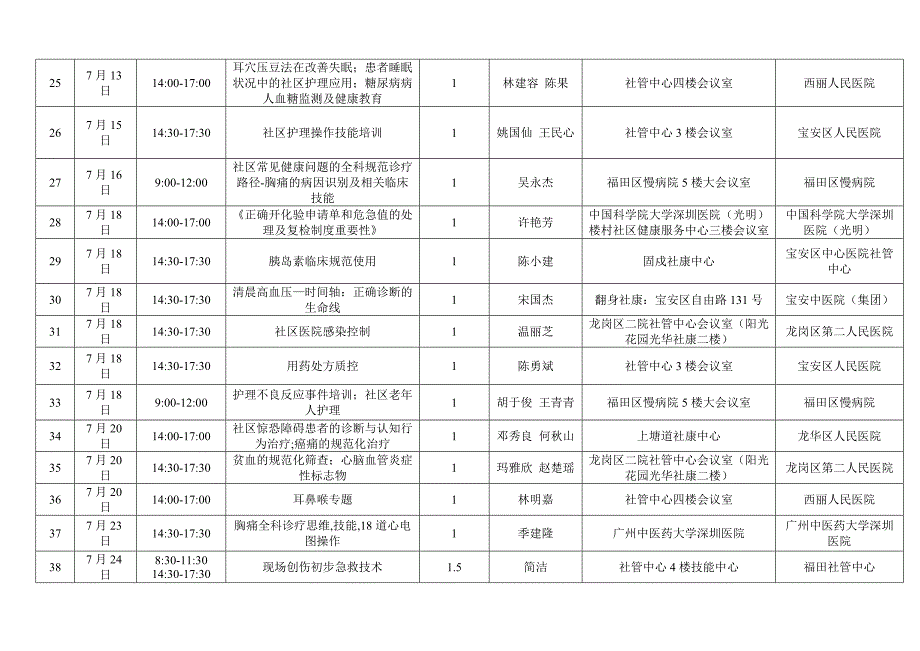 社区卫生服务适宜技术推广培训班7月课程安排_第3页