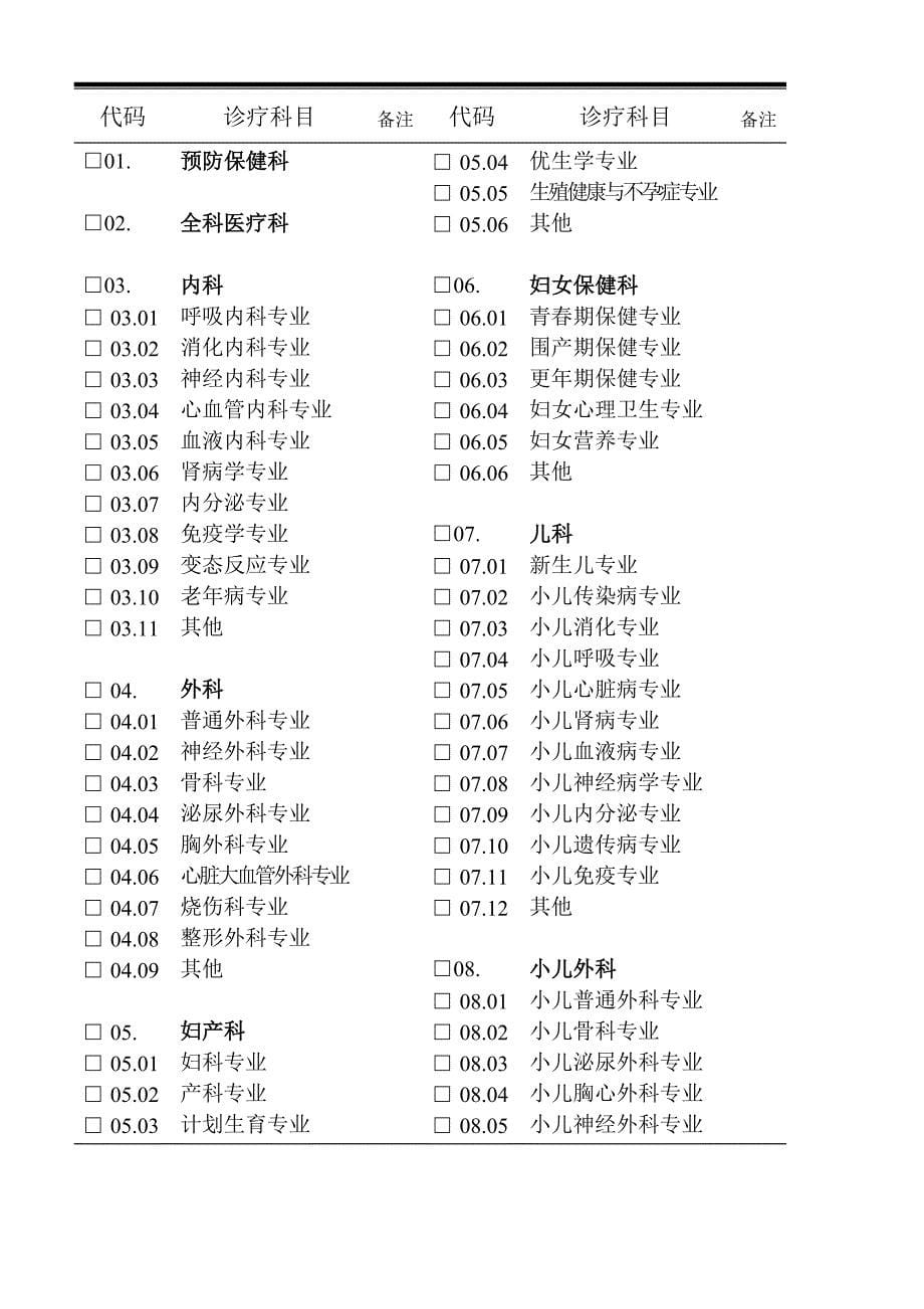 医疗机构执业许可内容信息表_第5页