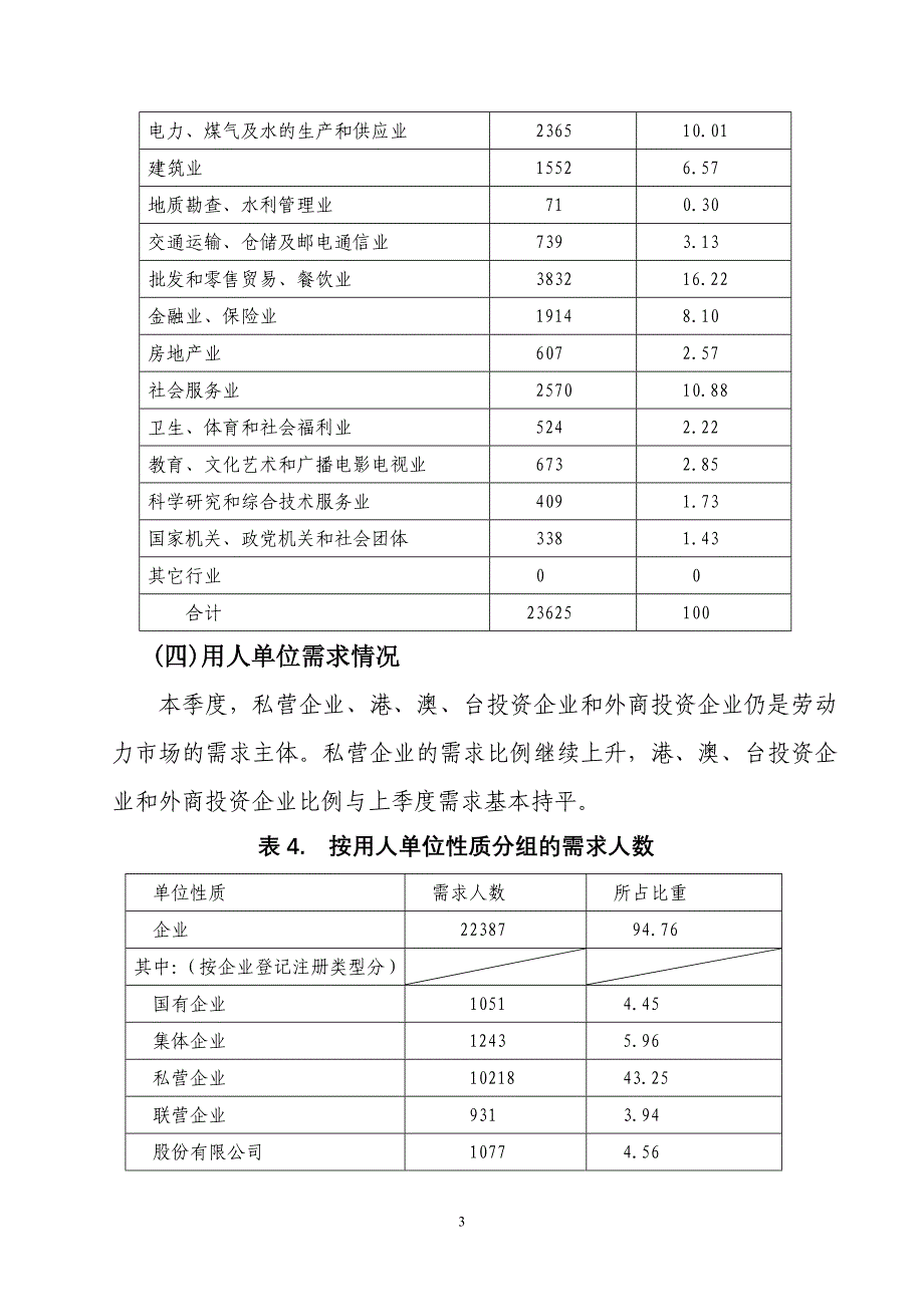 汕头市第一季度劳动力市场供求情况分析报告_第3页