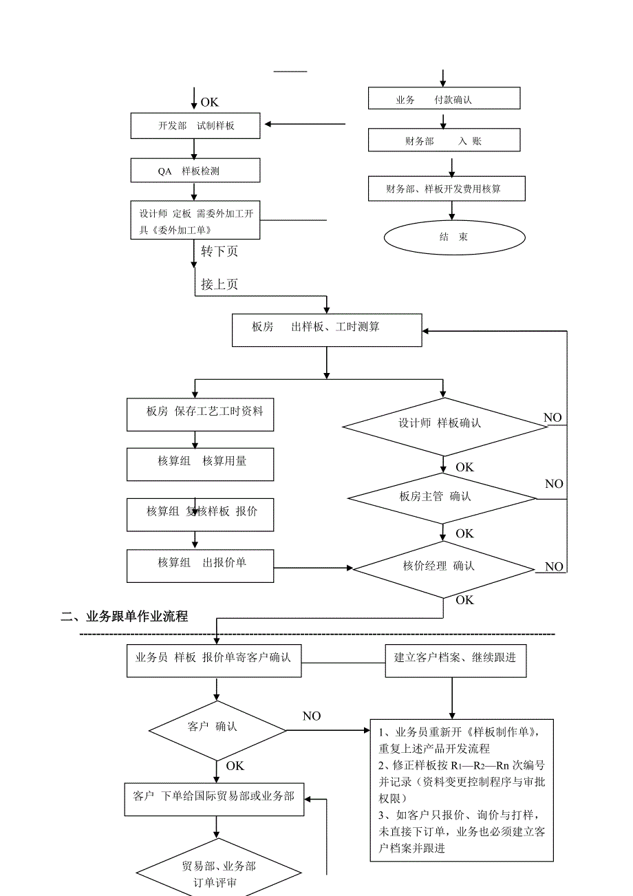 森宜公司作业流程图(业)0001_第2页
