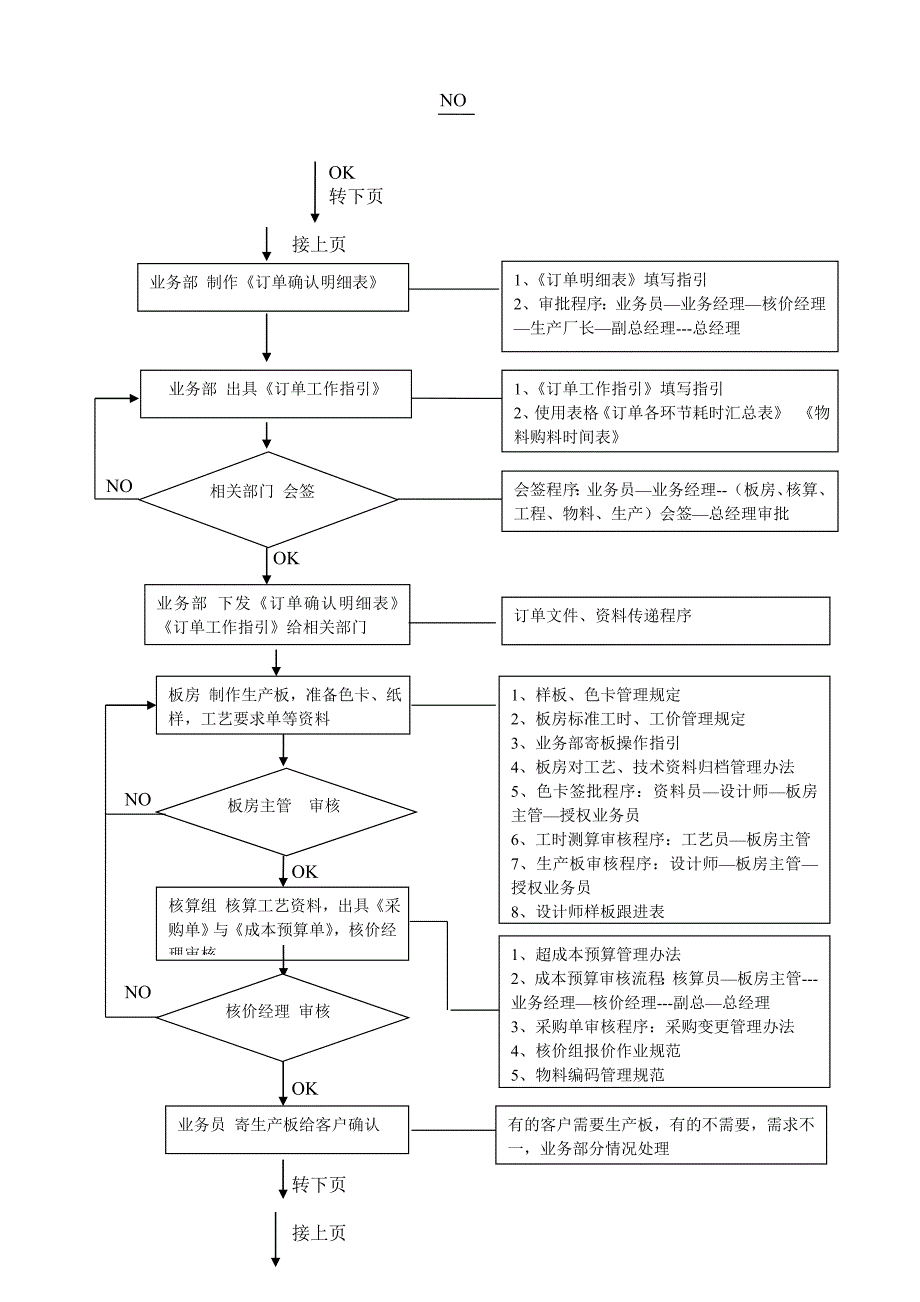 森宜公司作业流程图(业)0001_第3页