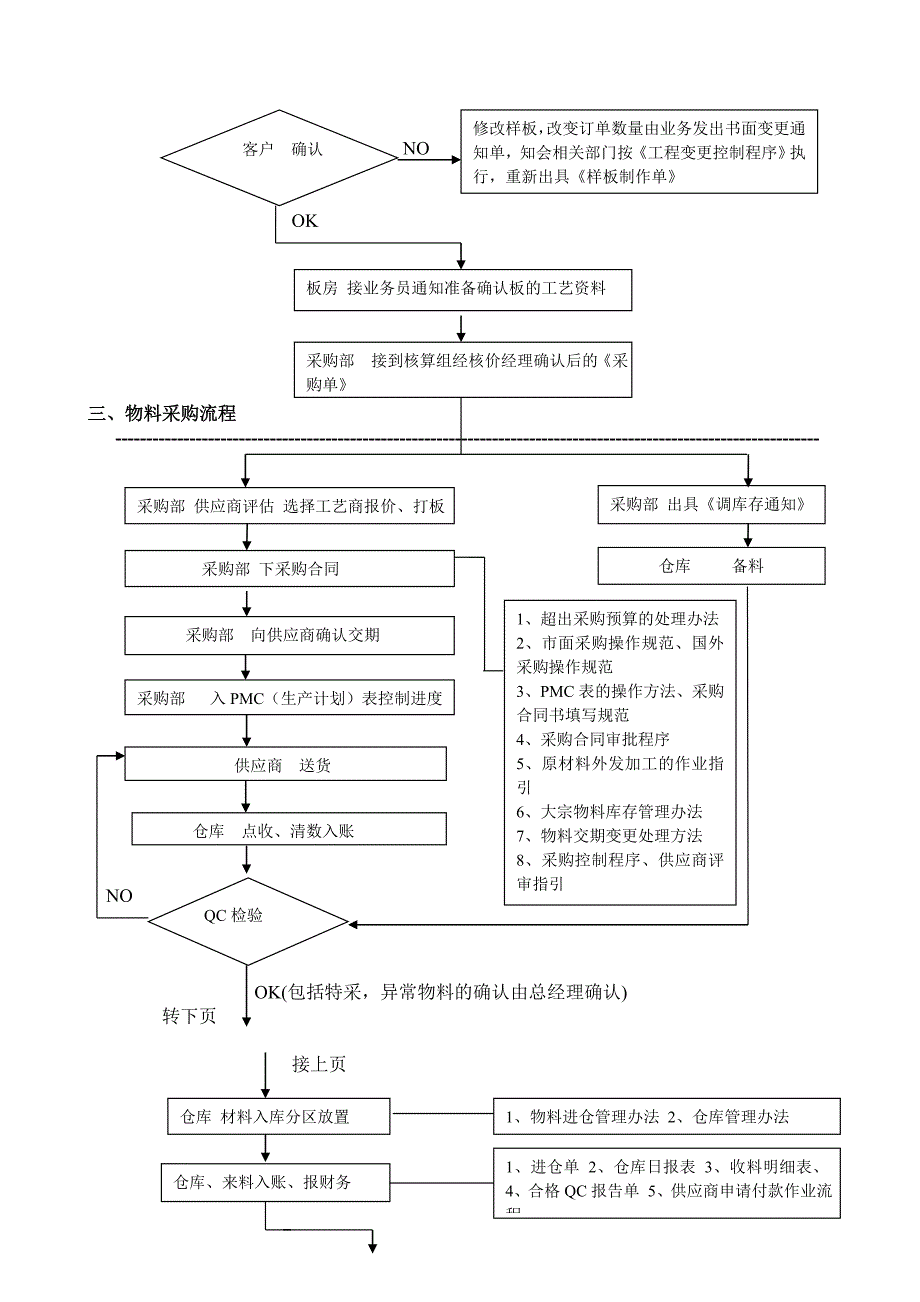 森宜公司作业流程图(业)0001_第4页