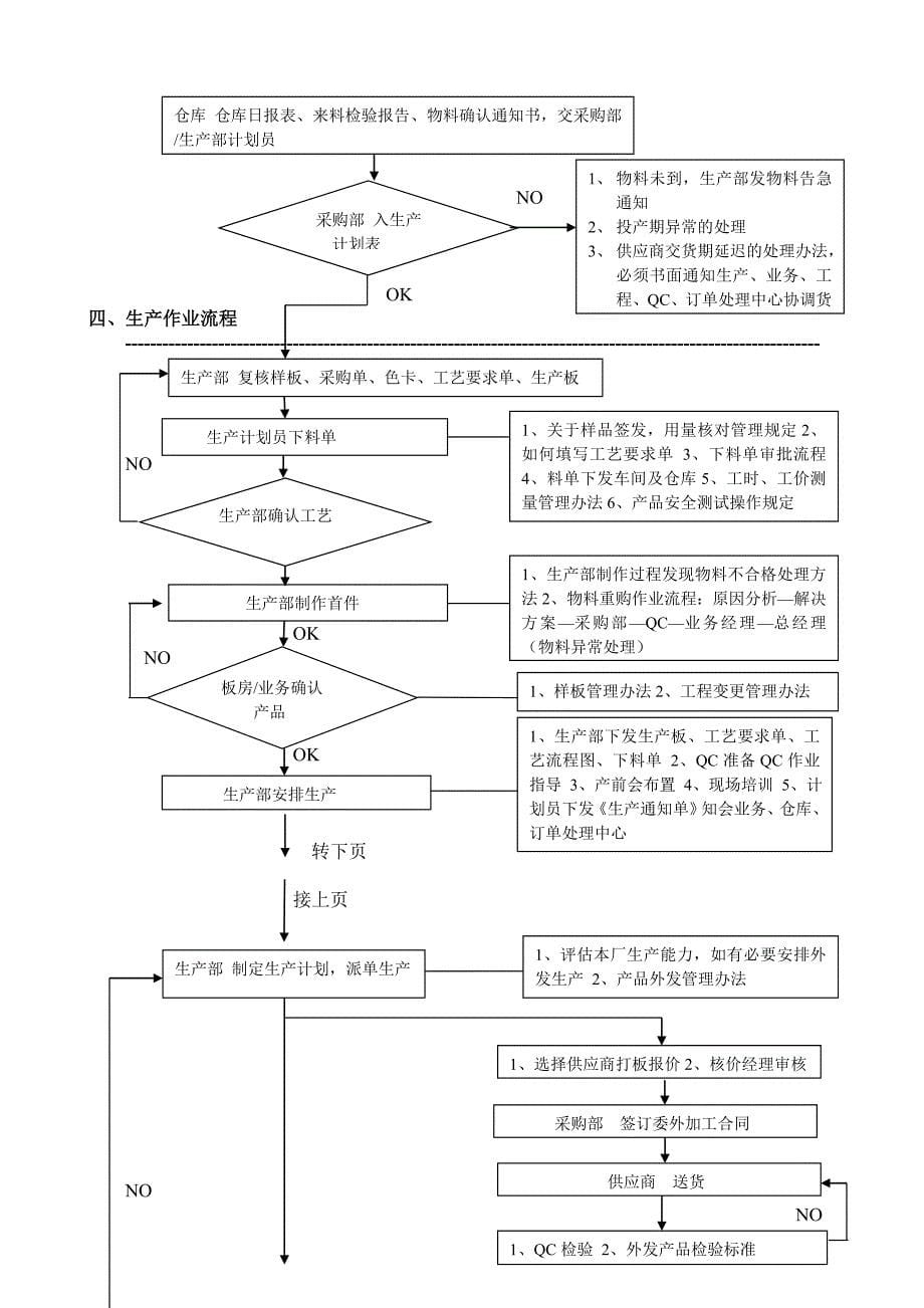 森宜公司作业流程图(业)0001_第5页