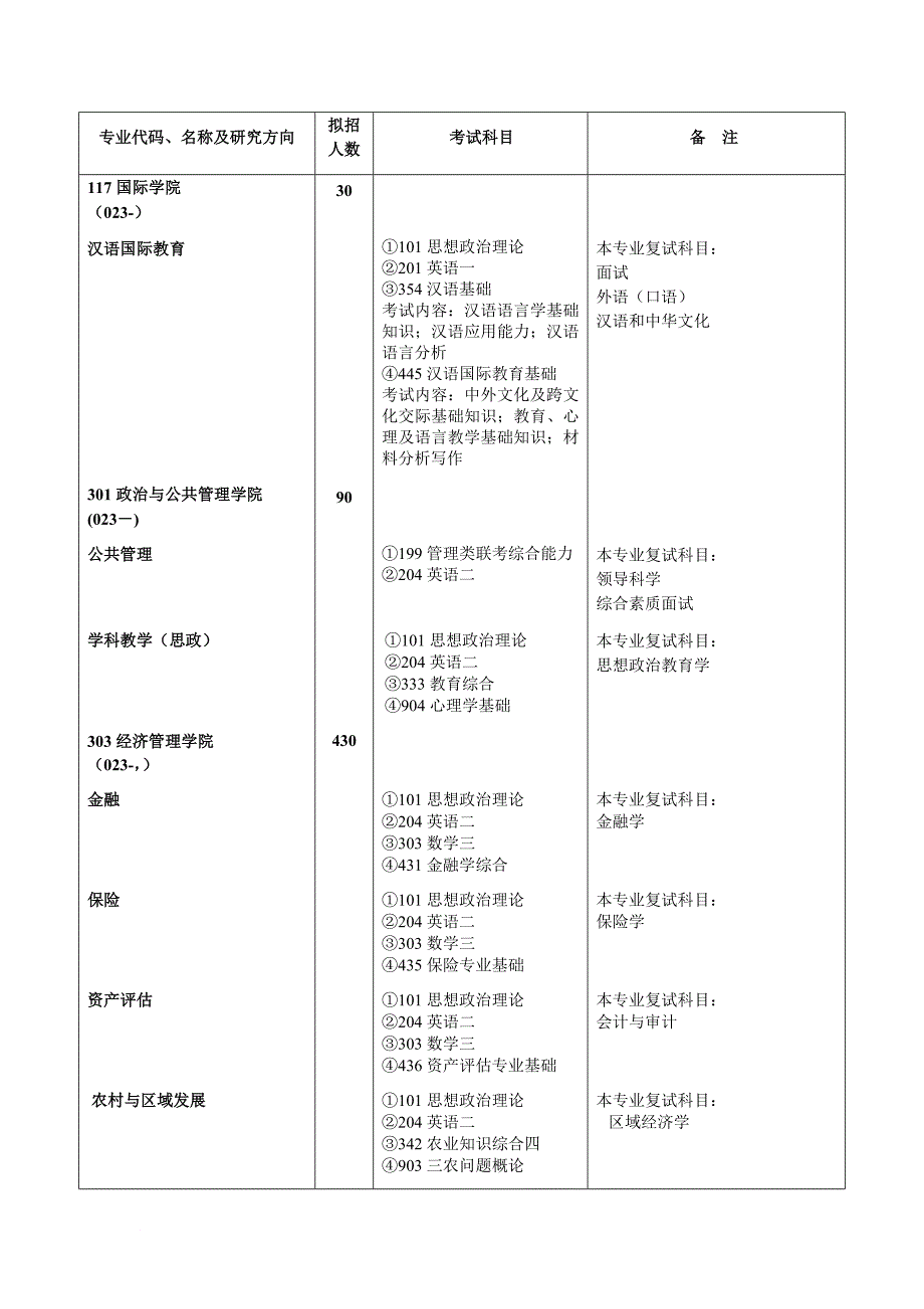 西南大学招生名额_第1页