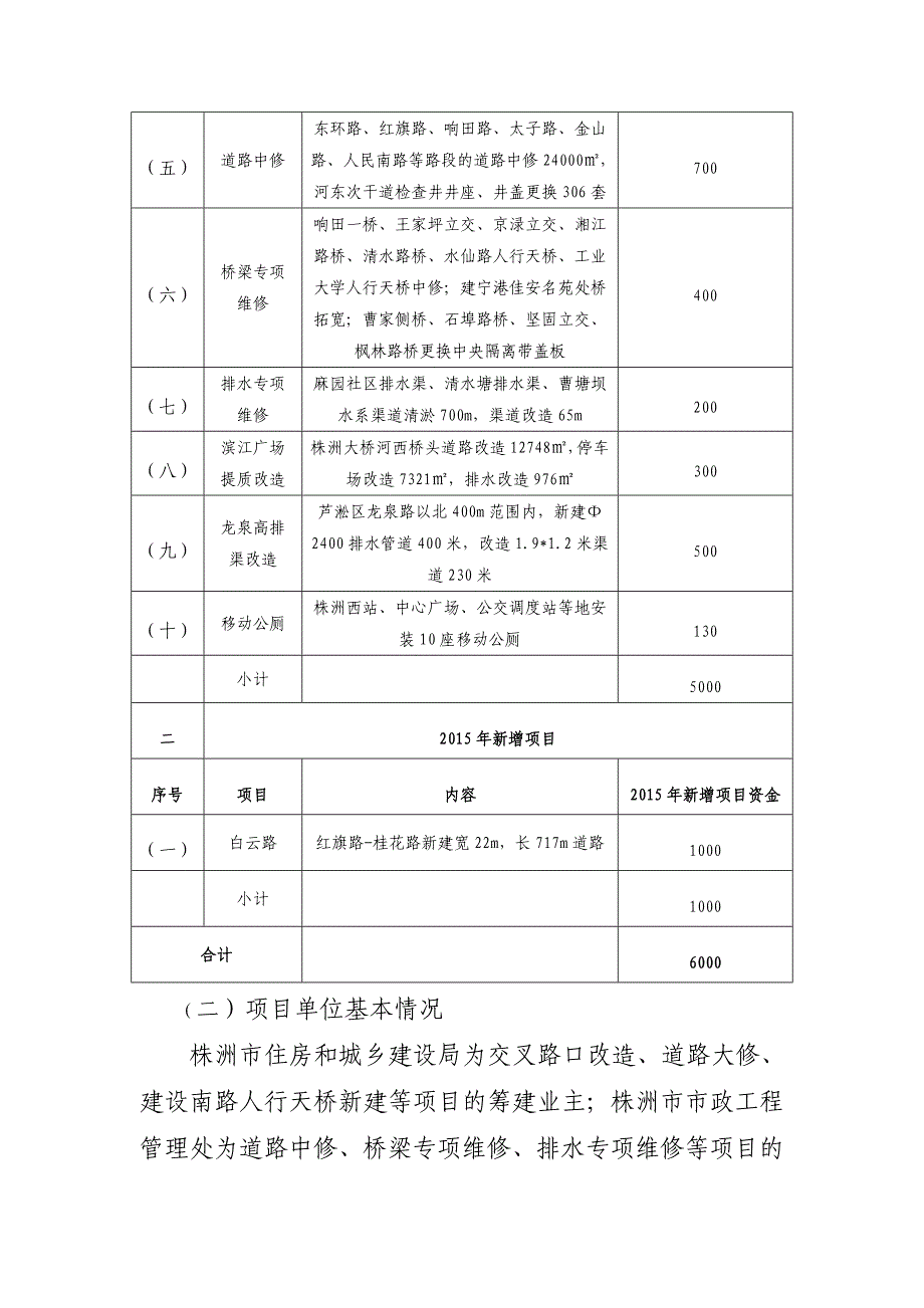 株洲2015年城基础设施建设项目_第2页