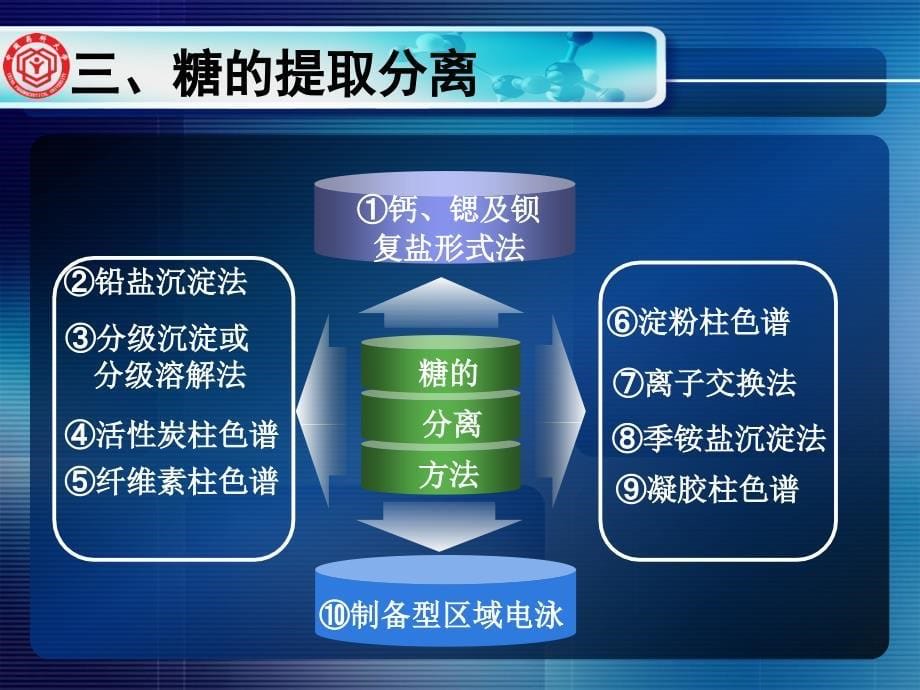 天然药化国家精品课程课件糖2章节_第5页