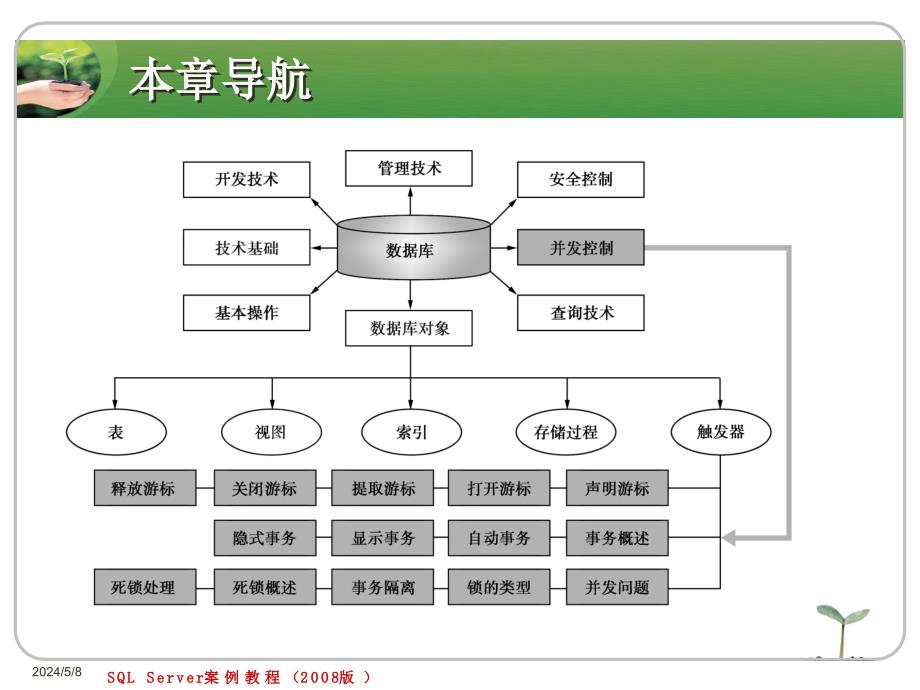 SQLServer实例教程2008版电子教案 第1 0章_第2页