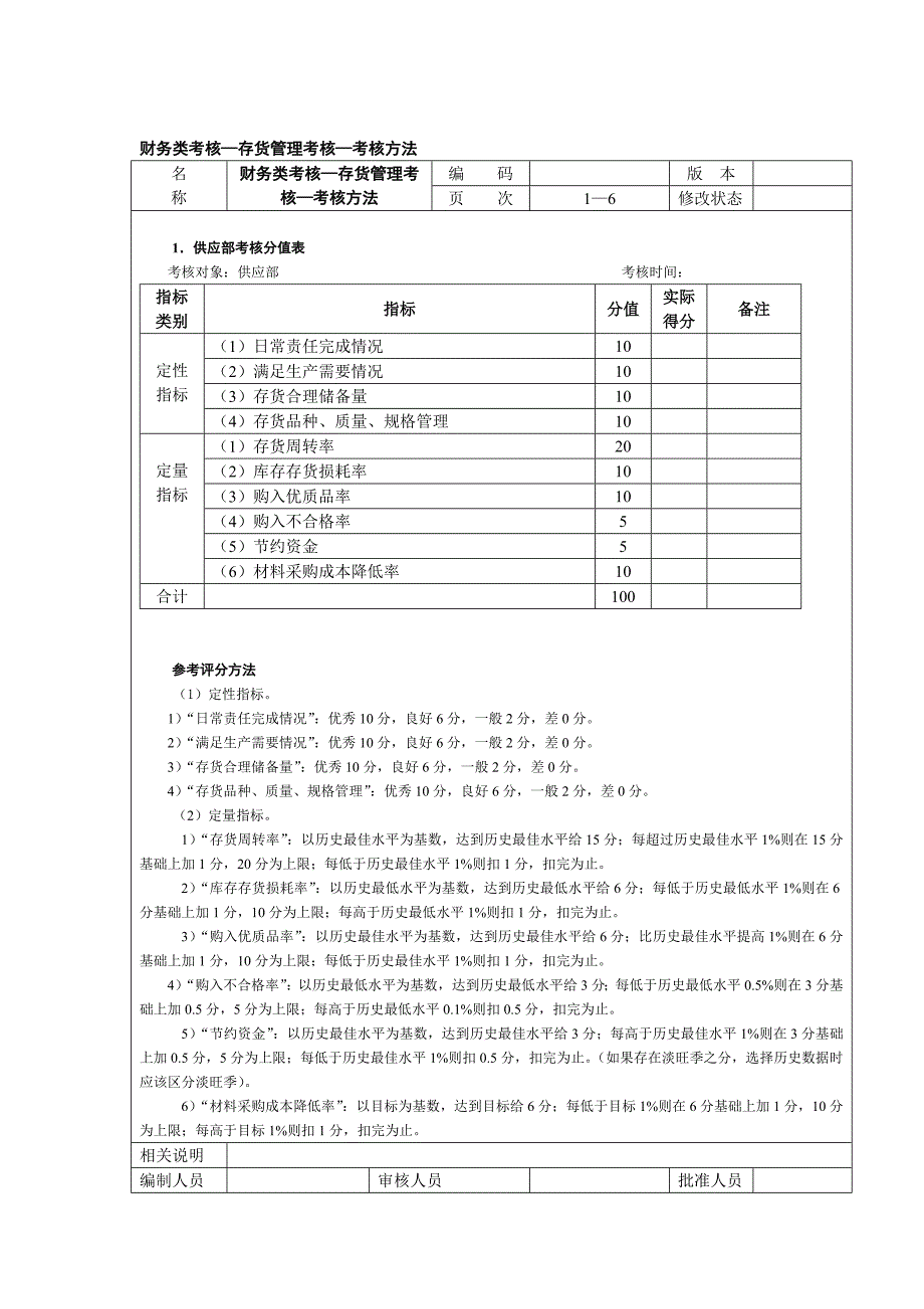 财务类考核存货管理考核精_第1页