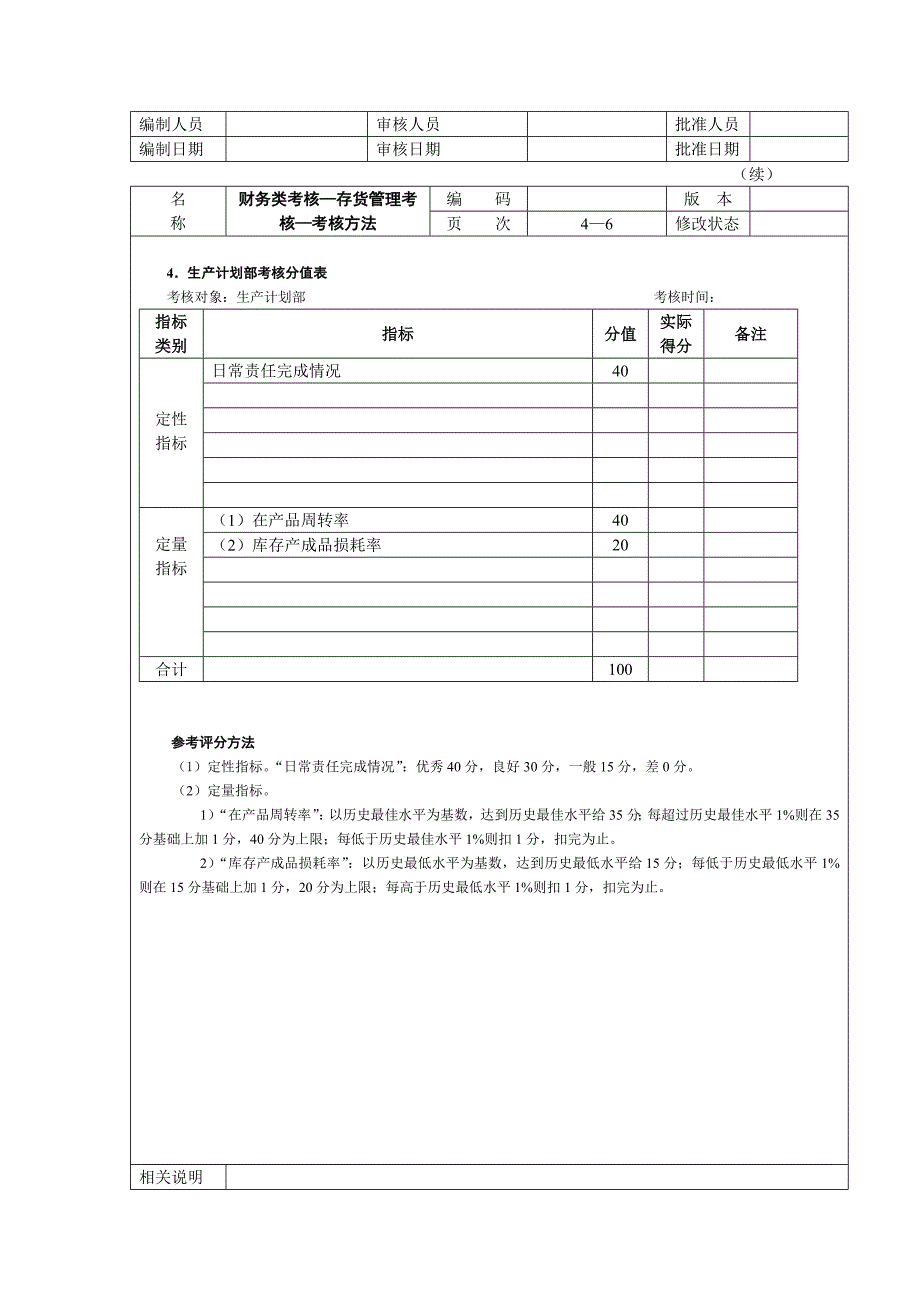 财务类考核存货管理考核精_第4页