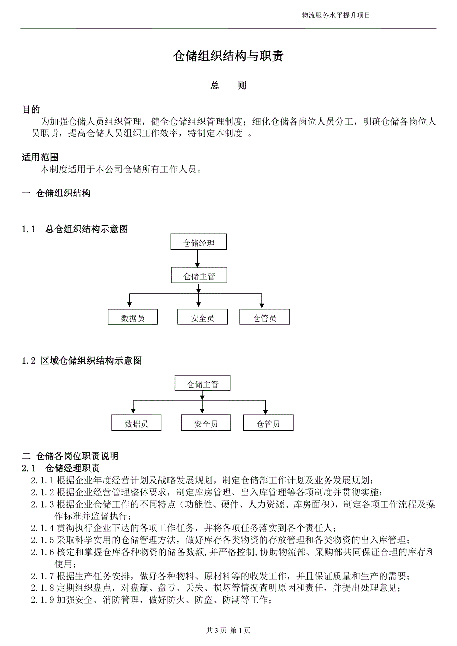 仓储组织结构与职责_第1页