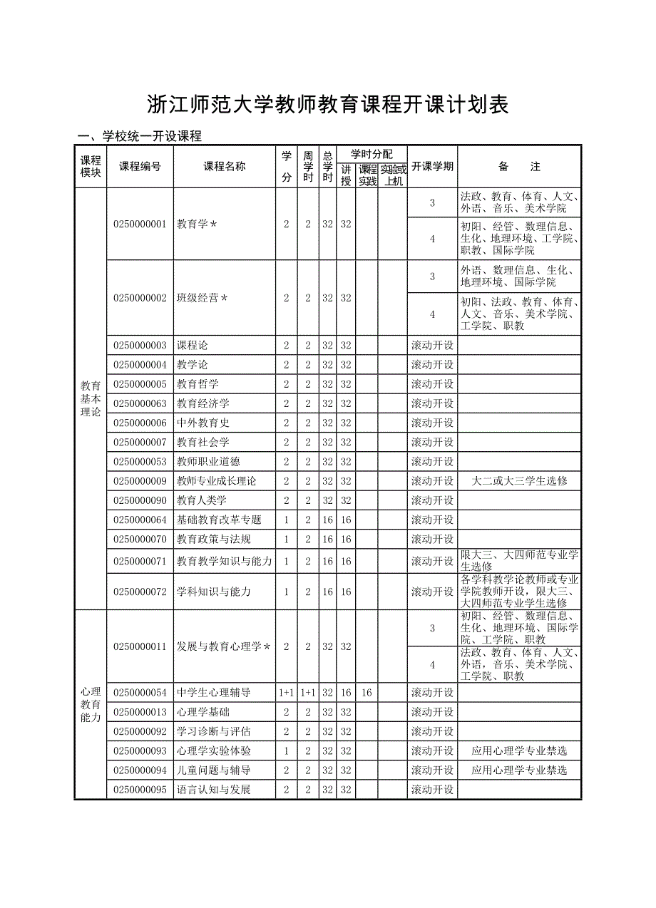 浙江师范大学教师教育课程开课计划表_第1页